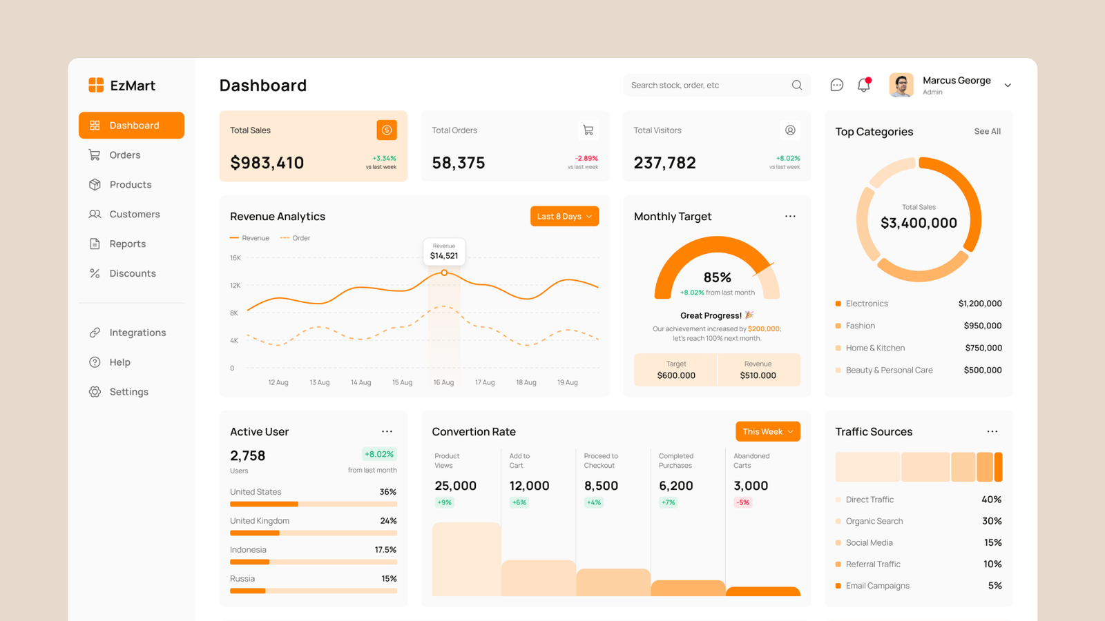 Admin Dashboard